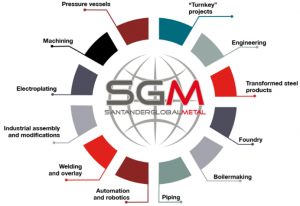 Santander Global Metal (SGM)